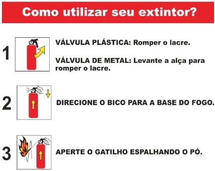 Como escolher um extintor de incêndio para casa? - Blog Hiper Fire